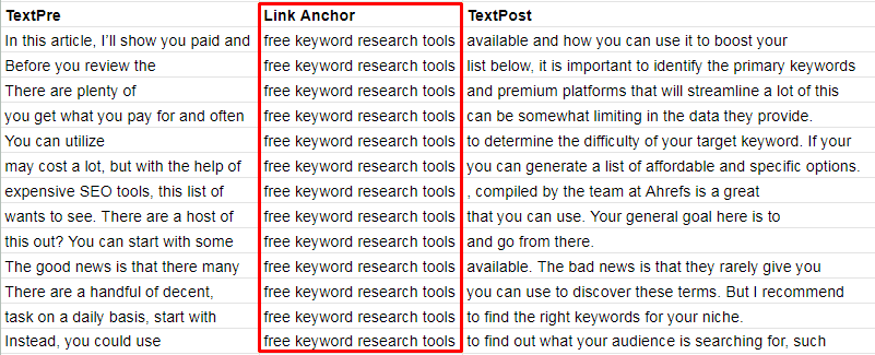 link anchor