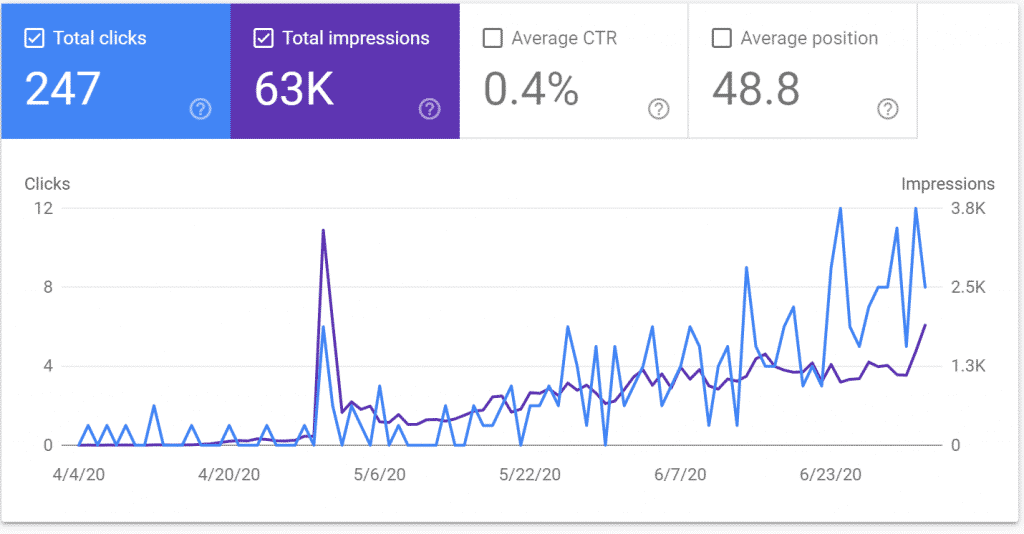 Google Search Console Month 3