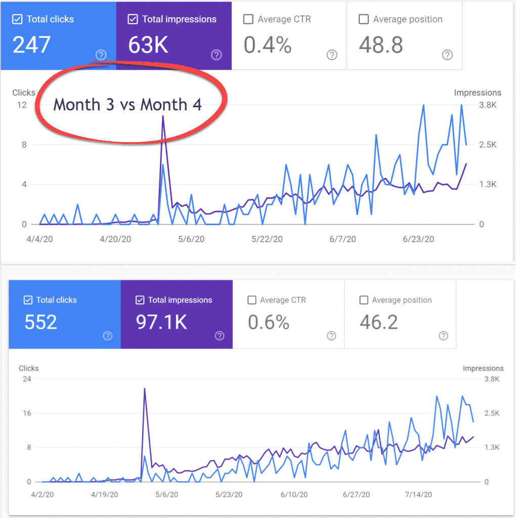 Google Search Console Month over Month 4 annotated